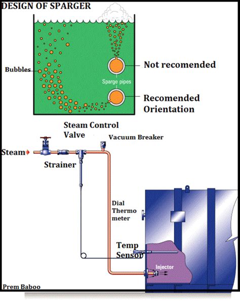 95 questions with answers in PROCESS ENGINEERING | Science topic
