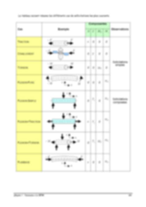 Solution Chapitre R Sistance Des Mat Riaux Studypool