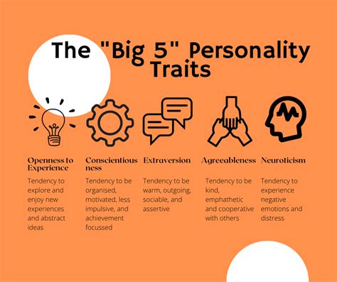 Types Of Personality Traits