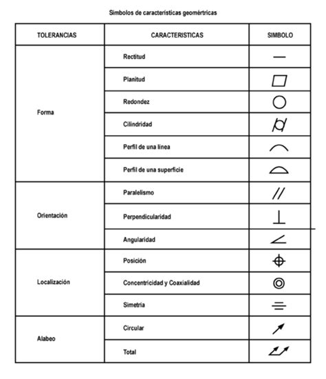 Qu Es Gd T Spc Consulting Group