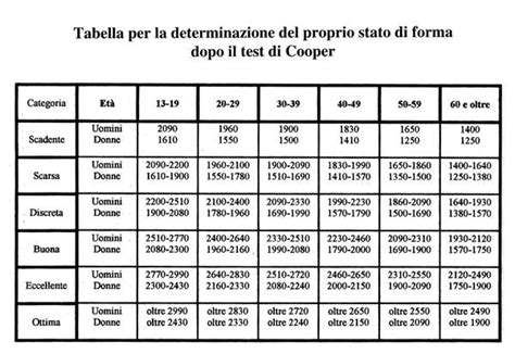 Come Si Effettua Il Test Di Cooper