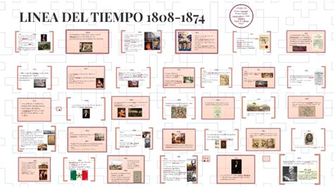 Linea Del Tiempo De 1808 A 1821