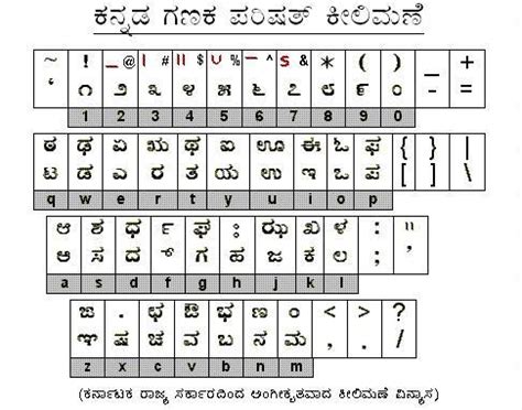 antaranga kannada blog