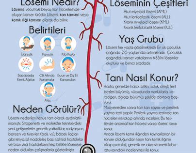 Lösemi Projects | Photos, videos, logos, illustrations and branding on ...