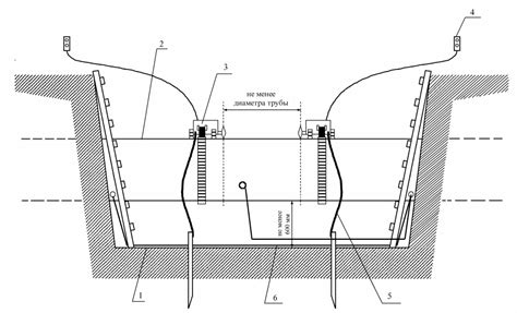 Вырезка дефектного участка с применением труборезных машин