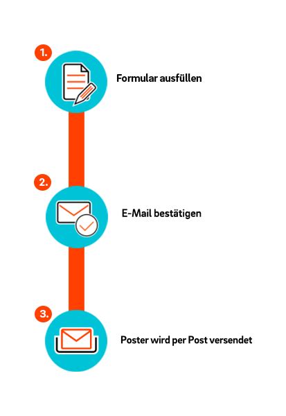 Devops Cheat Sheet Poster Der Ultimative Devops Spickzettel