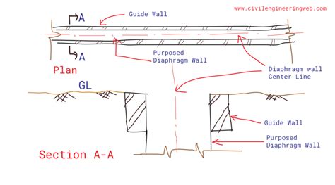 ডযফরম ওযল ক ডযফরম পরচর কভব তর করবন Diaphragm