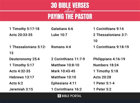 55 Bible Verses About Paying The Pastor