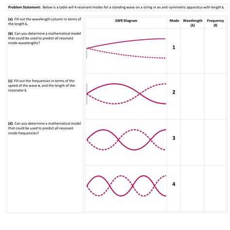 Antisymmetric Apparatus Part C OSU Introductory Physics Oregon