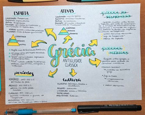 Grécia Antiga Resumo 6 Ano - Mapa Mental Grécia Antiga 6 Ano - NAZAEDU