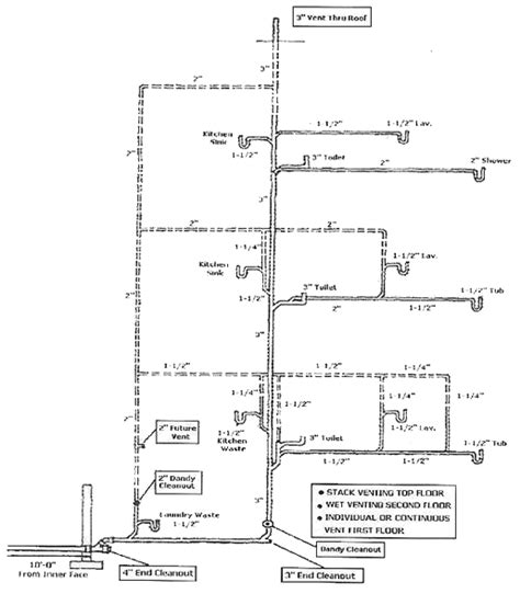 Best Of The Plumbing Stack Diagram Slide In Electric Oven Range Kitchen ...