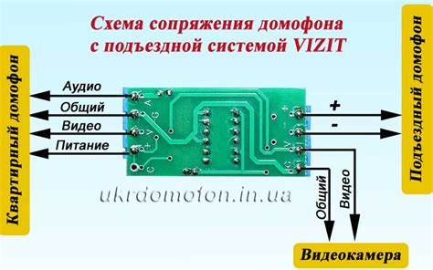 Блок сопряжения для видеодомофона vizit схема подключения - 97 фото