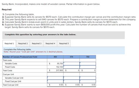 Solved Sandy Bank Incorporated Makes One Model Of Wooden Chegg
