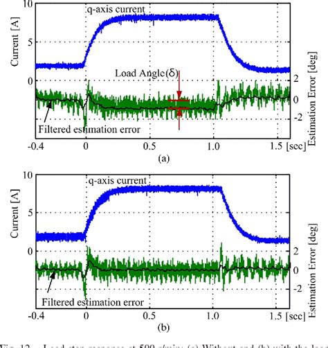 Pdf An Improved Rotor Position Estimation With Vector Tracking