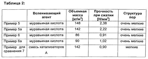 Удельный вес грунта в м3