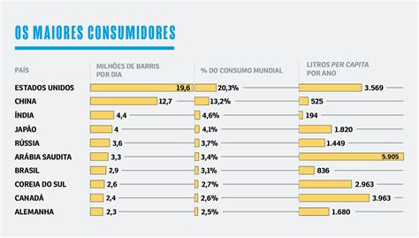 Quem São Os Maiores Produtores E Consumidores VocÊ Sa