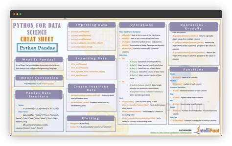 In Dataanalytics It S Impossible To Remember Everything You Need To