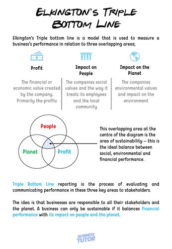 Elkington Triple Bottom Line Business Revision Sheet | Teaching Resources