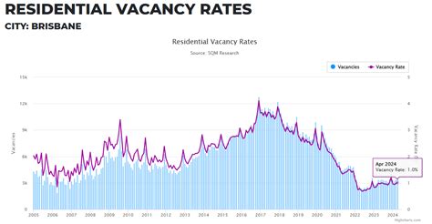 Brisbane Property Market Forecast Into 2025 Trends Predictions