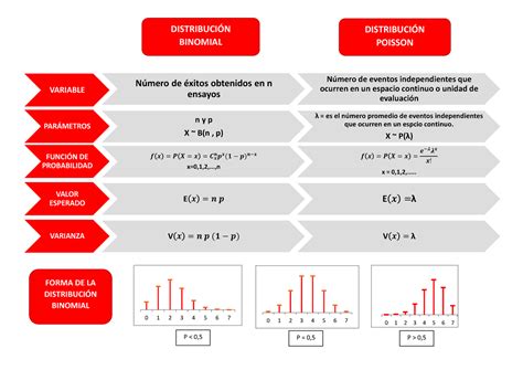 Distribuci N Binomial Y Poisson Variable N Mero De Xitos Obtenidos