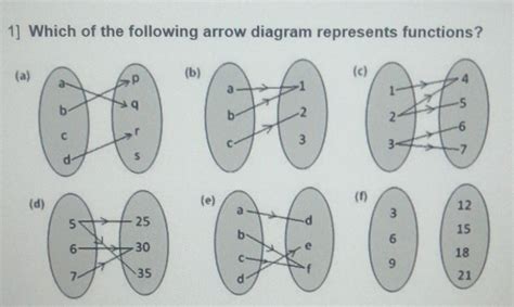 1 Which Of The Following Arrow Diagram Represents Functions