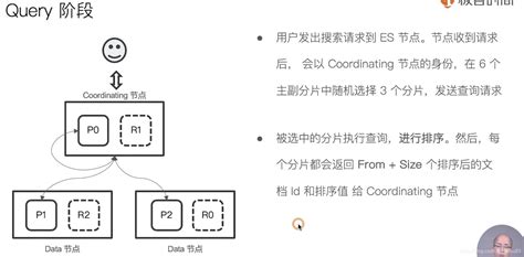 Elasticsearch核心技术与实战学习笔记 41 剖析分布式查询及相关性算分es7算分 Csdn博客