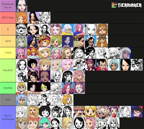 Ultimate One Piece Waifu Tier List Community Rankings Tiermaker