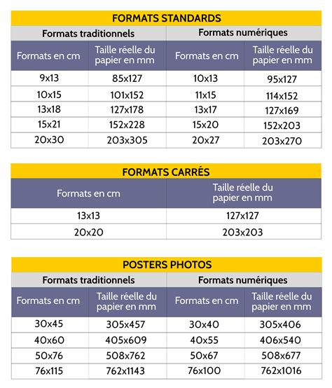 Comment Calculer La Taille D Un Pixel Image To U