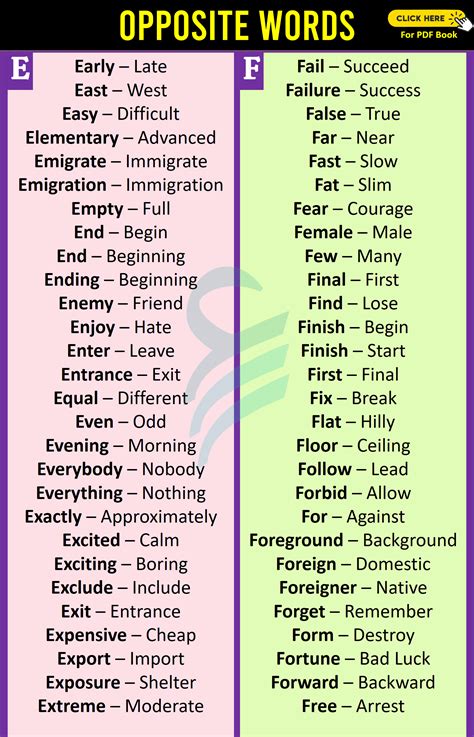 Huge List Of Opposite Words In English Artofit