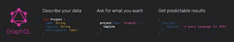 Introduction to GraphQL – A New Way of Querying Data from Servers