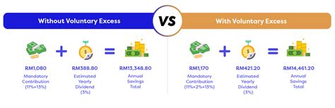 boost  savings  epf account