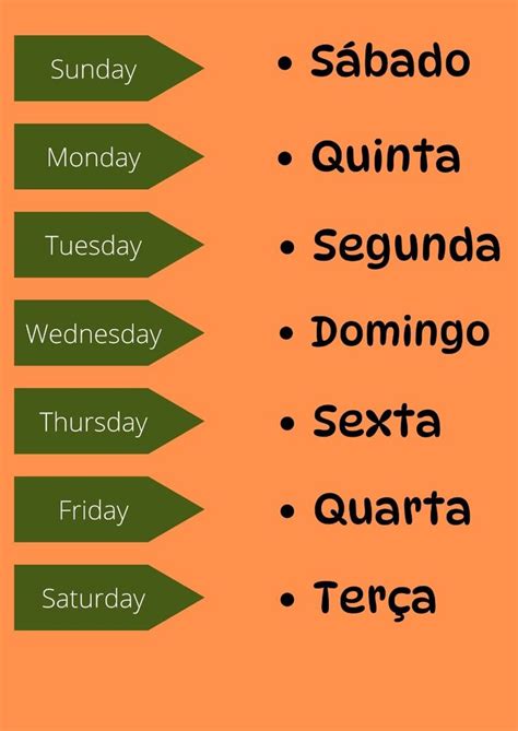 Dias Da Semana Ingles Portugues - Relacionar os dias da semana em inglês com português em 2024 | Os meses ...