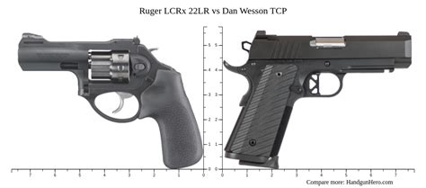 Ruger Lcrx Lr Vs Dan Wesson Tcp Size Comparison Handgun Hero