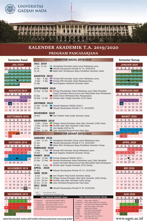 Kalender Akademik 2019 Pascasarjana Program Doktor Fakultas Farmasi UGM