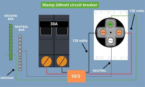 Electrify Your Upgrade: 5 Easy Steps To Installing A 20 Amp Breaker