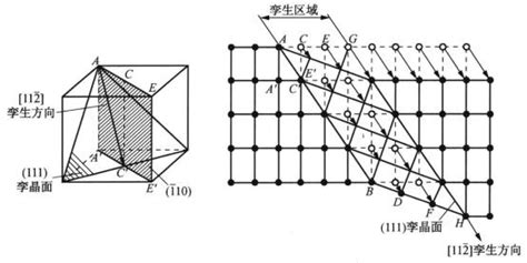 【材科基干货】第27期：单晶体的塑性变形（下） 知乎