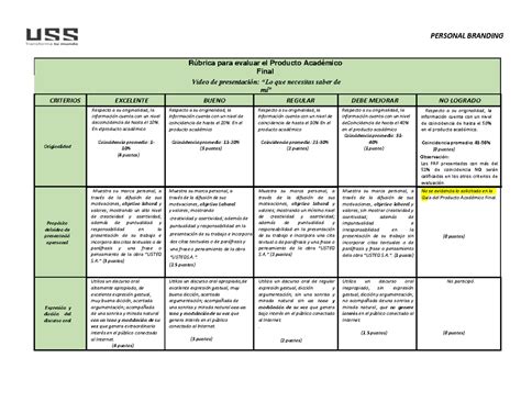 Rubrica PAF PERSONAL BRANDING Rúbrica para evaluar el Producto