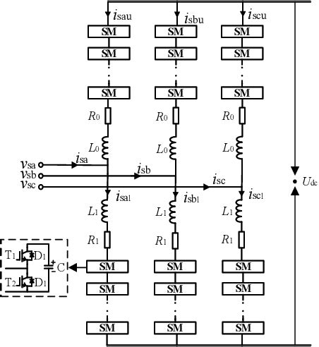 Figure 1 From Start Up Control And Fault Characterization Study Of MMC