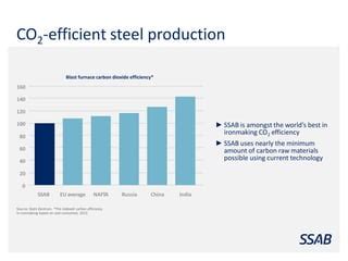 Harri Lepp Nen Ssab Reducing Carbon Emissions Ppt