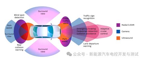 Adas高级驾驶辅助系统 知乎
