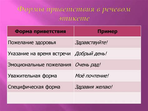 Этикетные формулы речевого общения - презентация онлайн