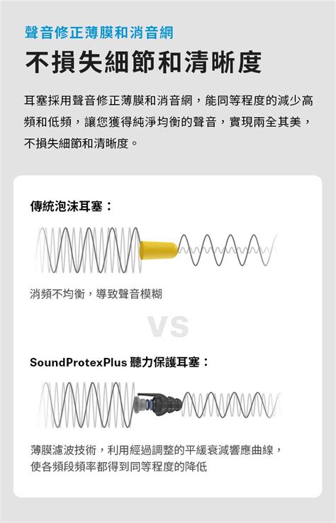 Sennheiser Consumer Hearing 森海塞爾耳機 Sennheiser Soundprotex Plus 聽力保護濾波器