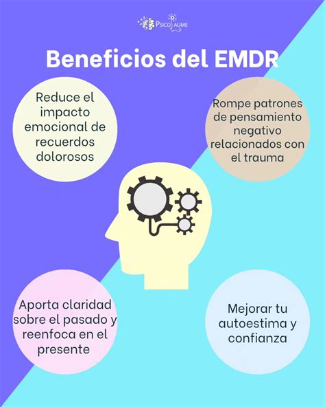 Psicolaume - ️Descubre el poder de la Terapia EMDR ¿Sabías que la