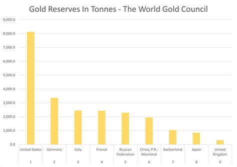 Gold Reserves by Country (2025): Current Rankings.