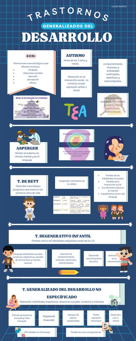 Trastornos Del Desarrollo