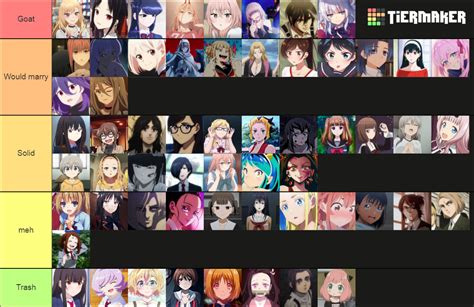 Waifu 2022 Tier List Community Rankings Tiermaker