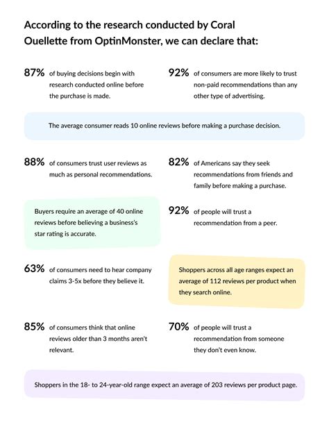 Social Proof & FOMO Marketing in Magento 2 | Mageworx Blog