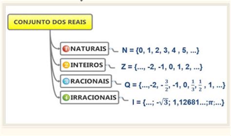 5 É Um Numero Racional - Exemplos De Numeros Racionais Números Racionais