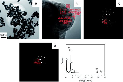 Hydrothermal Synthesis And Cl2 Sensing Performance Of Porous Sheets