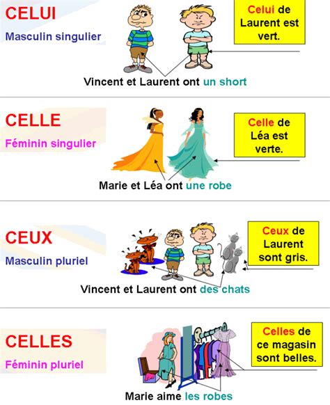 Le blog du JAIME français : Les démonstratifs (adjectifs et pronoms)